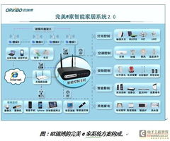 消費電子產(chǎn)品的下一片藍海 RF模塊